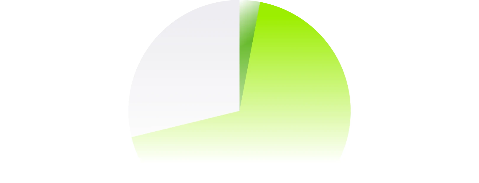 Save Time Graph